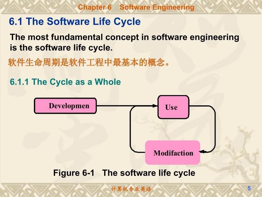 计算机专业英语第6章.ppt_第5页