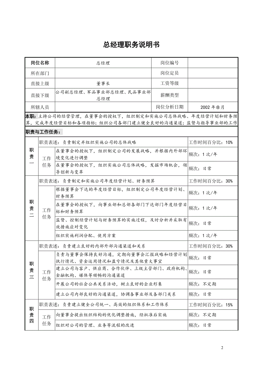 (机械行业)机械加工类典型岗位职务说明书_第2页