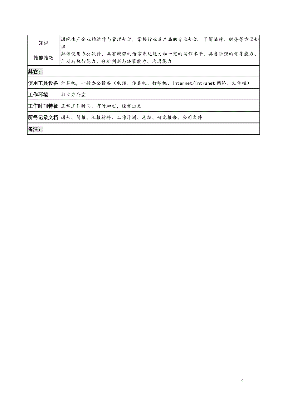 (机械行业)机械加工类典型岗位职务说明书_第4页