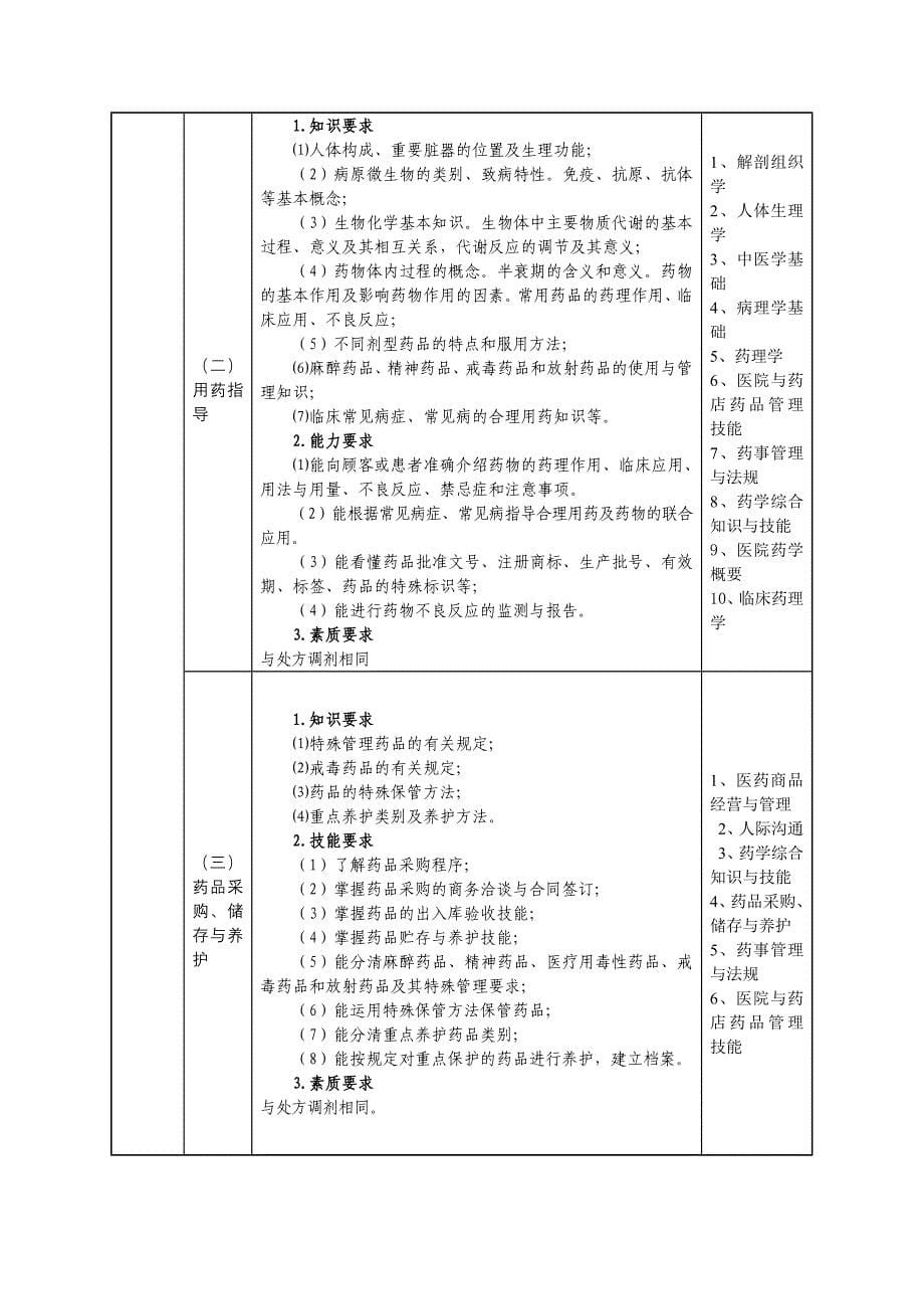 (医疗药品管理)药学专业人才培养方案讲义_第5页