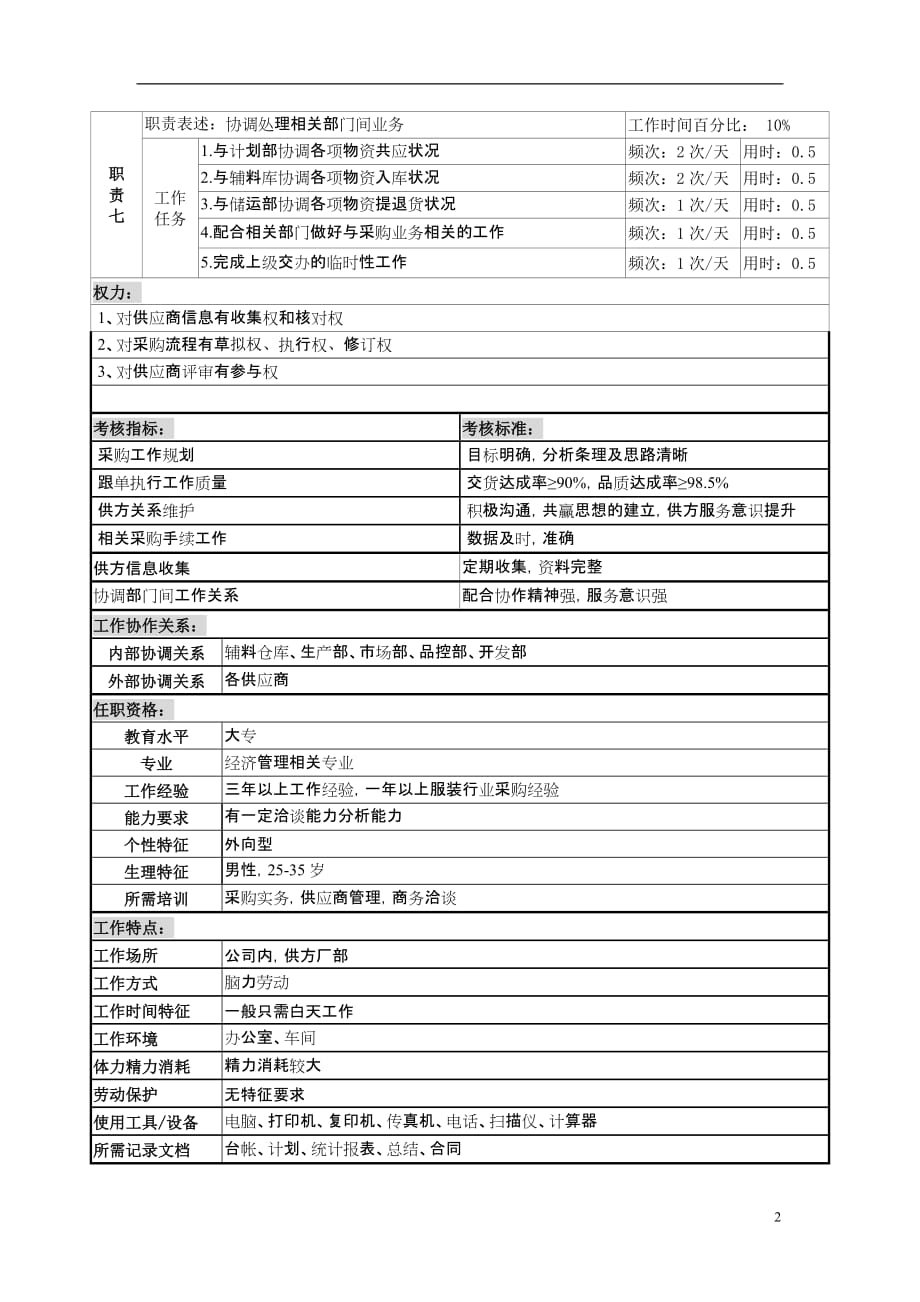 (服装生产管理)某服装生产企业辅料采购职位说明书_第2页