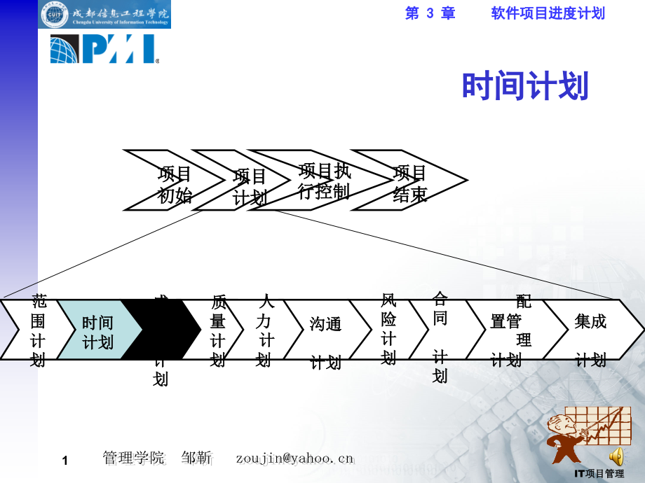 第3章 软件项目进度计划_第2页