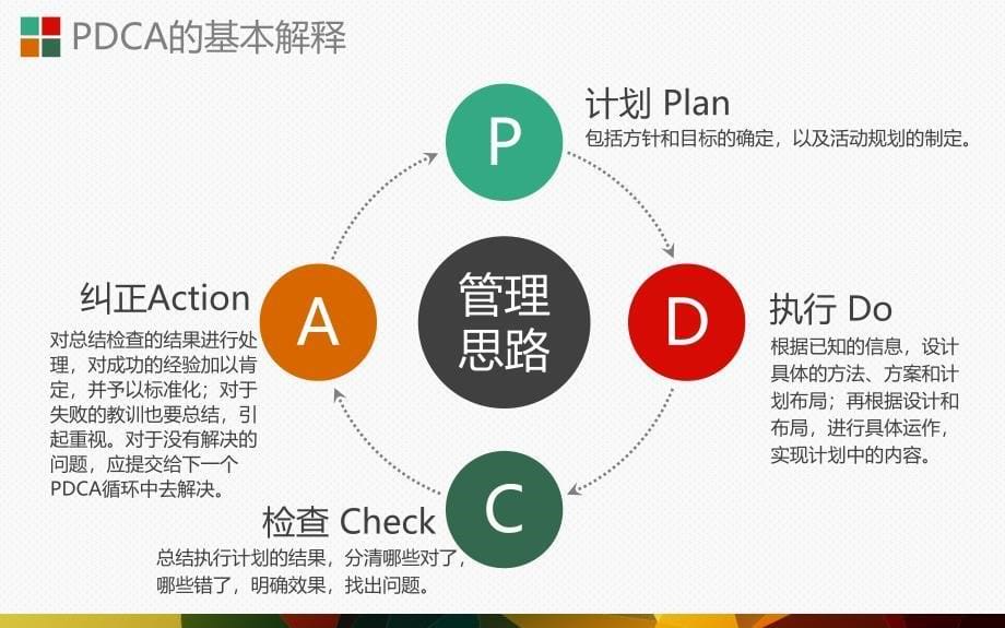 PDCA循环图_第5页