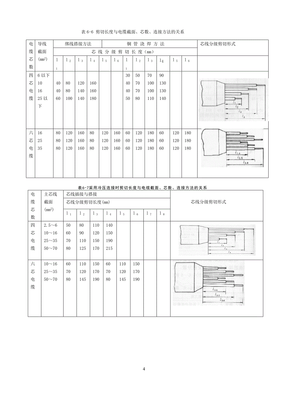 (电力行业)综采电缆的修复_第4页