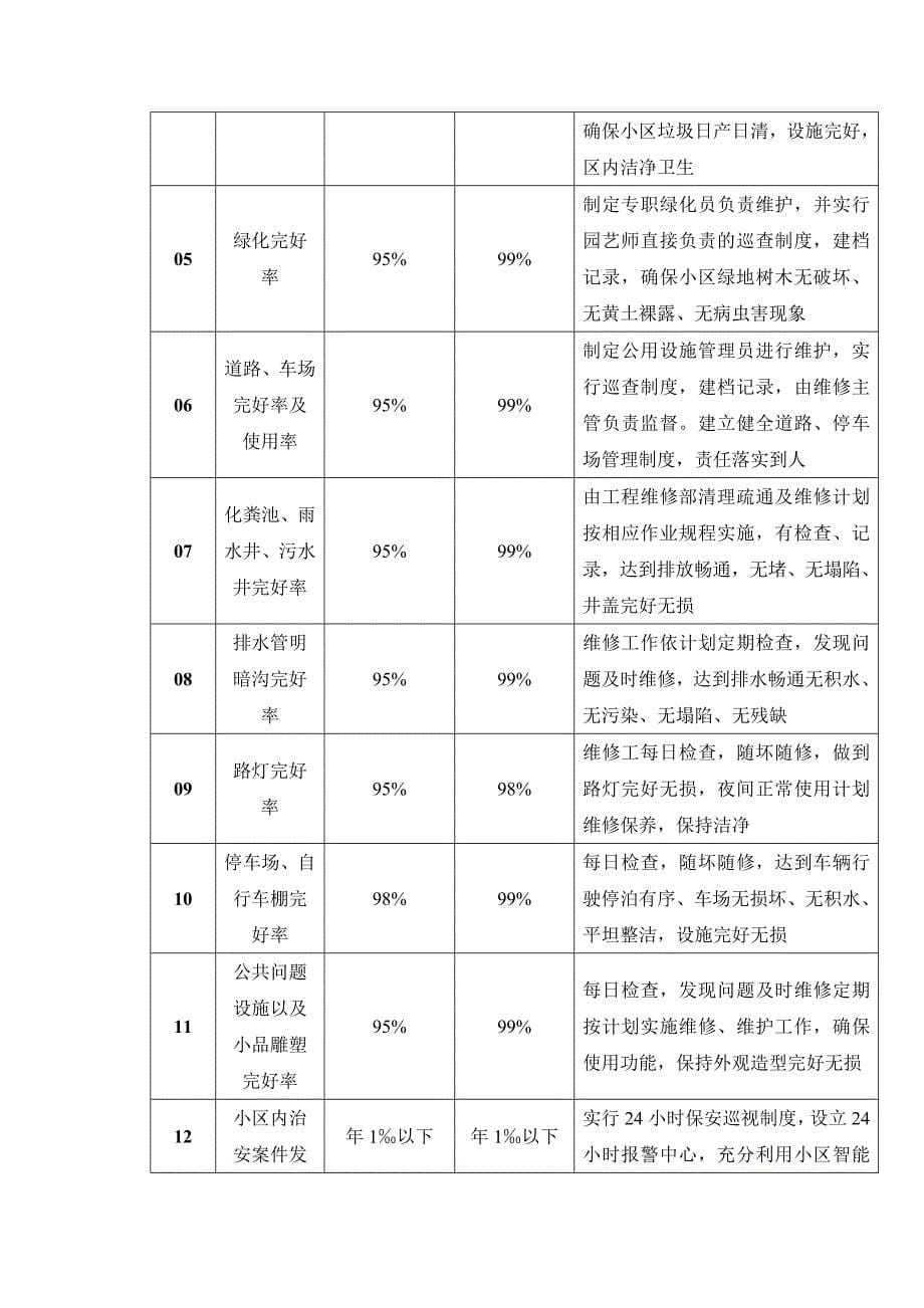 (物业管理)顺驰世纪城智能化社区物业管理_第5页