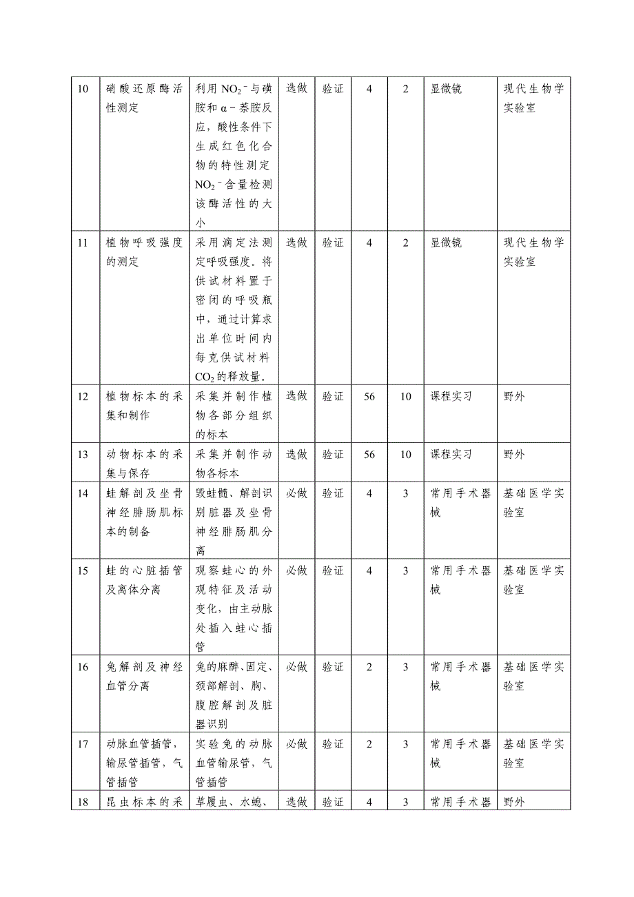 (生物科技)普通生物学实验教学大纲_第4页