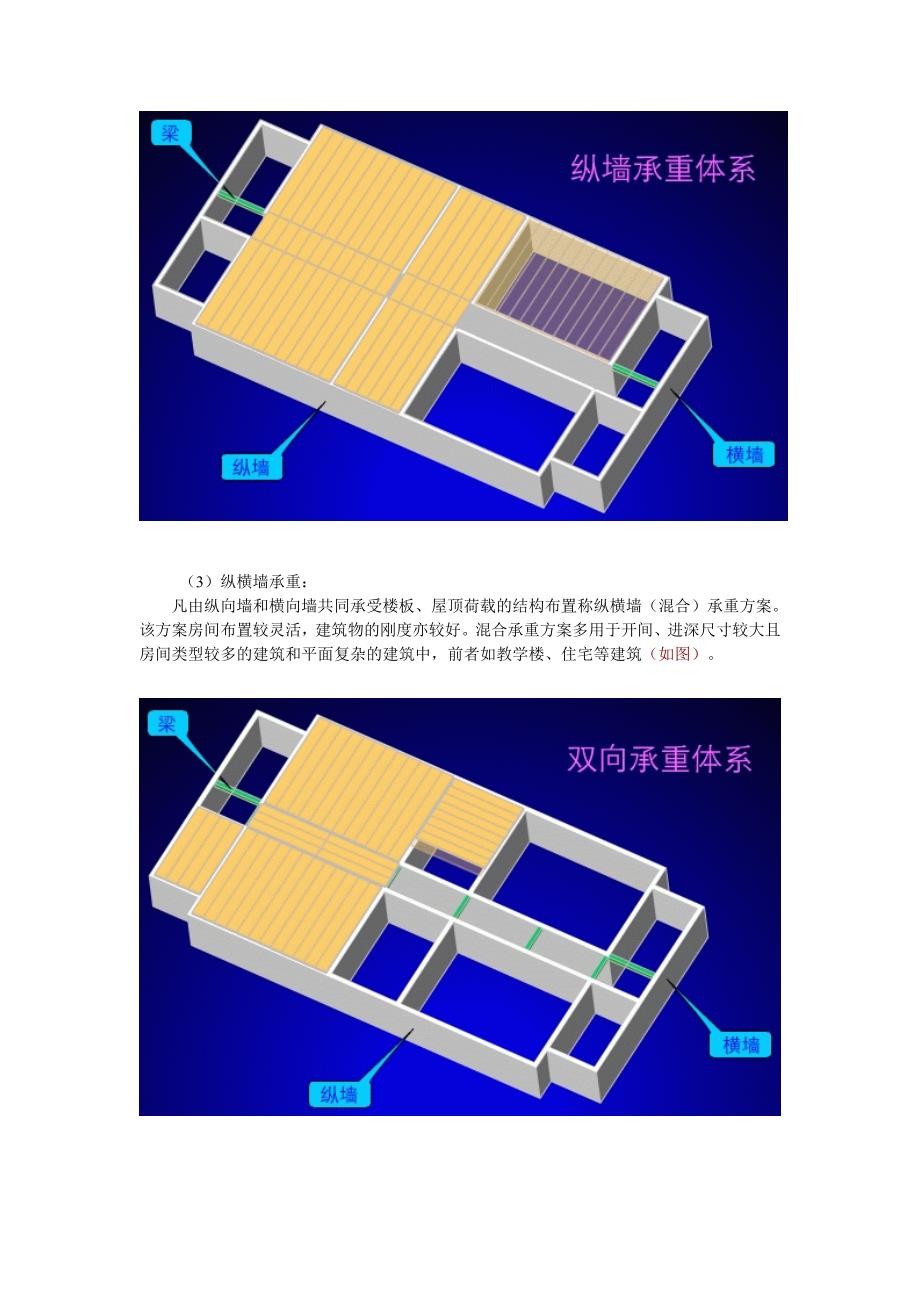 (房地产经营管理)房屋建筑学讲义04_第3页