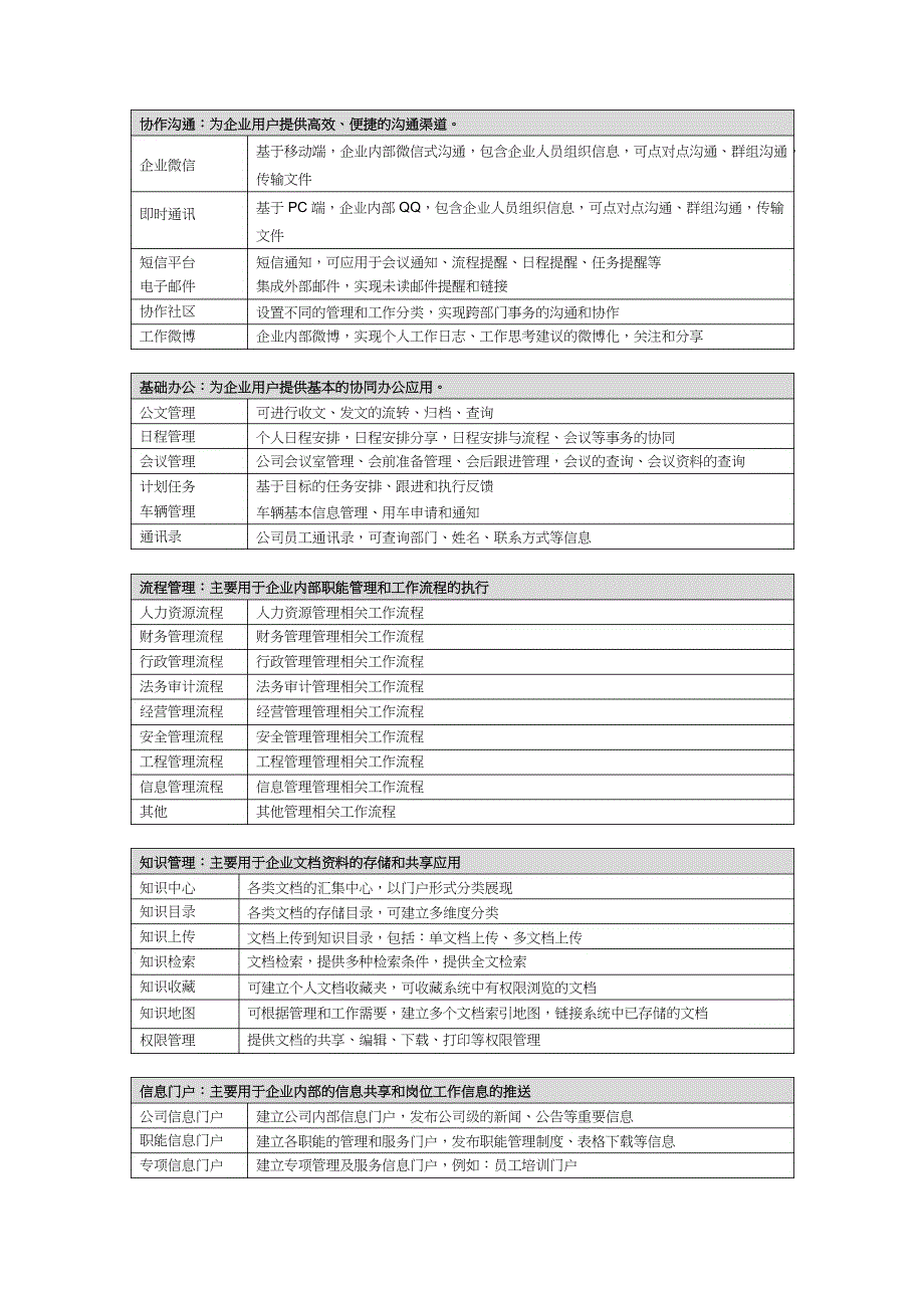 管理信息化泛微项目汇报方案_第3页