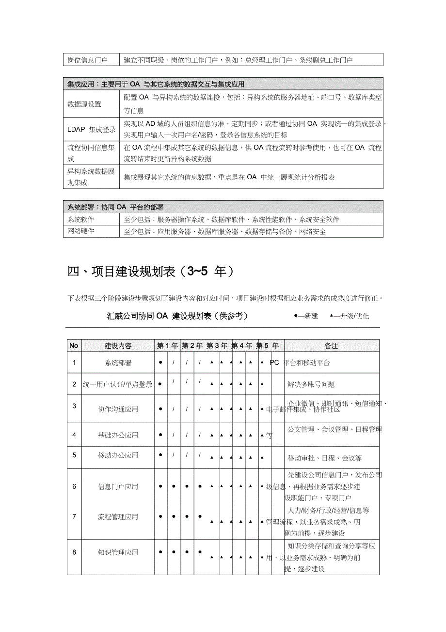 管理信息化泛微项目汇报方案_第4页