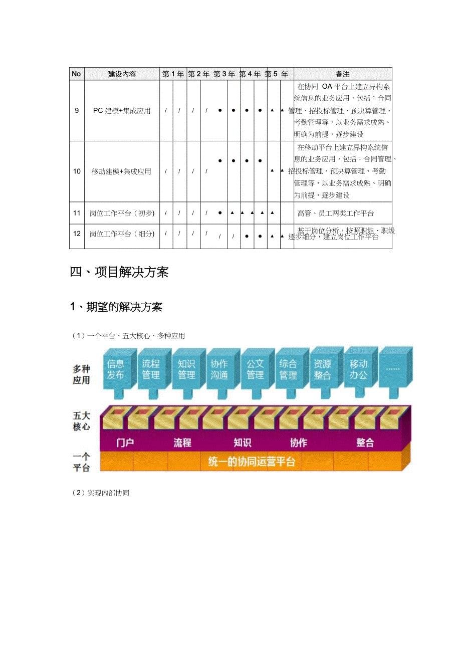 管理信息化泛微项目汇报方案_第5页