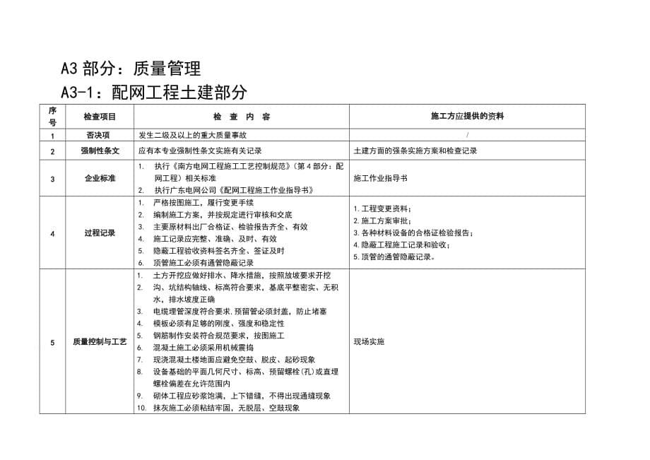 (工程安全)建筑工程安全管理与质量管理_第5页