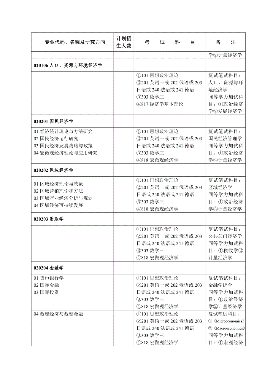 (金融保险)武大金融相关讲义_第2页