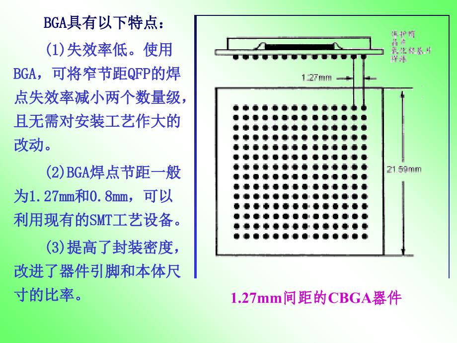 第5章 BGA和CSP的封装技术_第3页