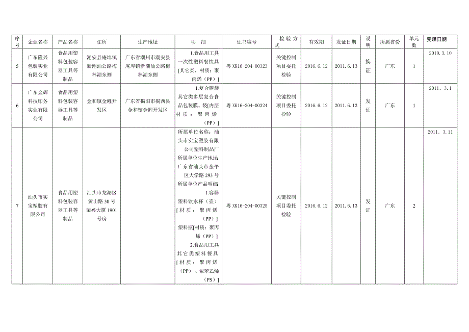 (包装印刷造纸)包装印刷某某年第1批某某食品用塑料包装生产许可获证_第2页