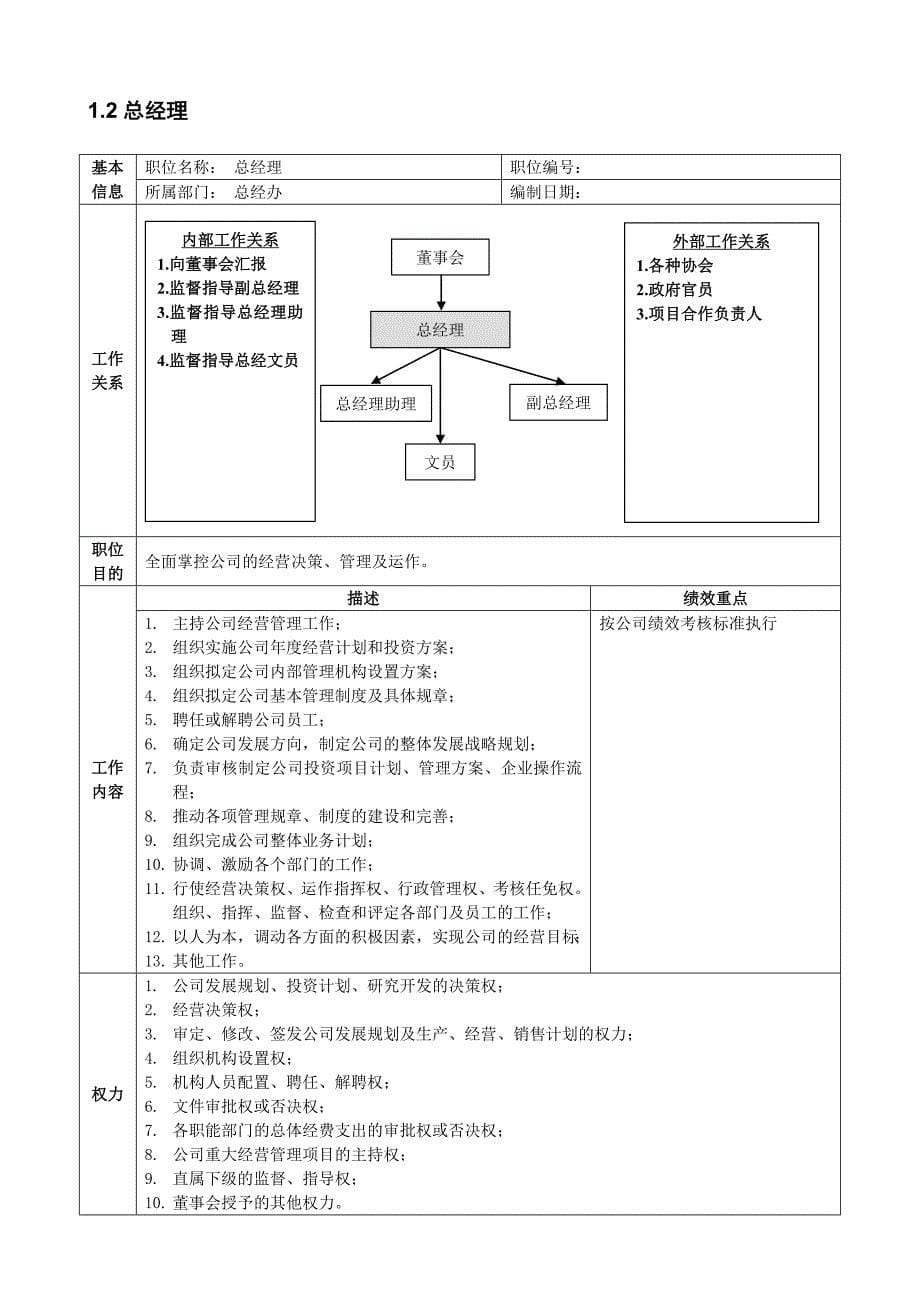 (服装企业管理)abr1124某服装铺料公司详细职位说明书汇编_第5页