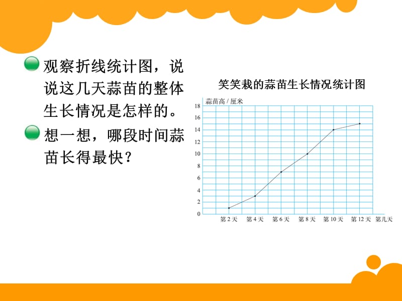 北师大版四年级下册数学《栽蒜苗（二）》PPT课件 (1)_第3页