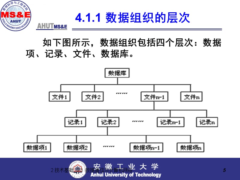 第4章 数据库技术基础_第5页