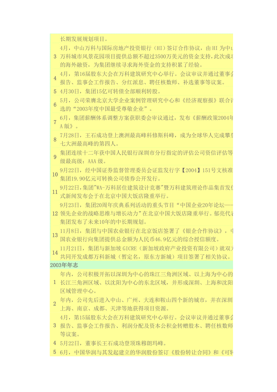 (房地产经营管理)某地产集团的发展历程_第3页