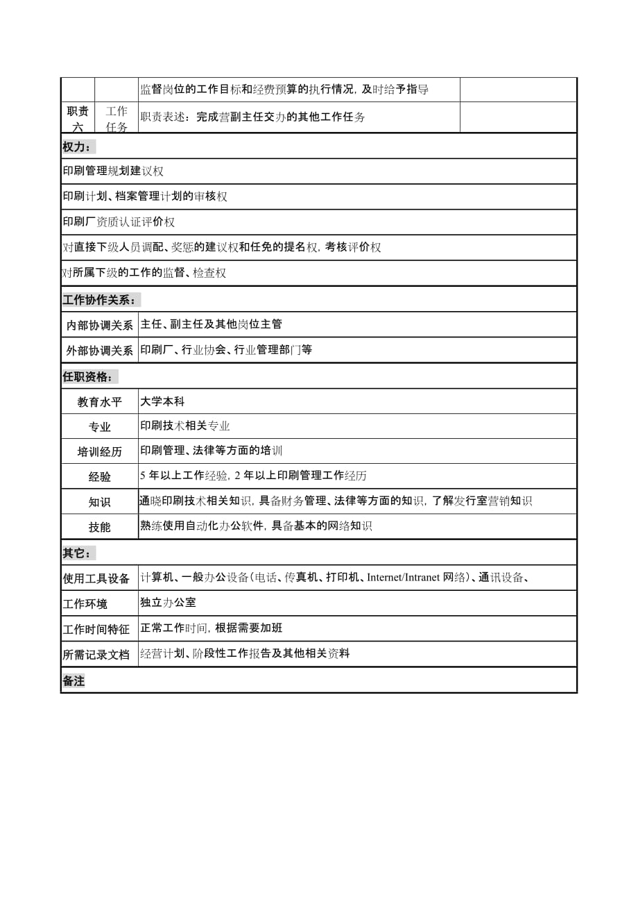 (包装印刷造纸)中国建筑研究所印刷管理主管职务说明书_第2页