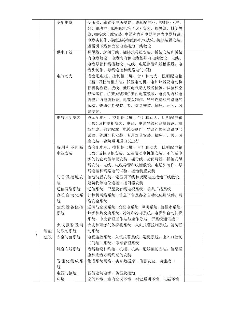 (工程制度与表格)建筑工程开工到竣工验收讲义及表格全套)_第5页