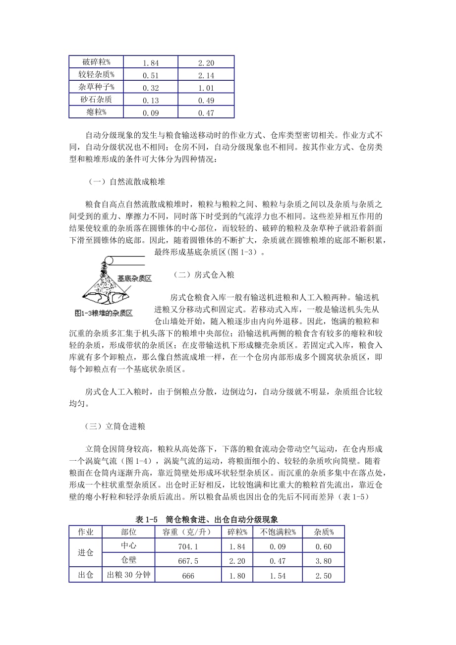 各种粮食的物理特性.doc_第4页