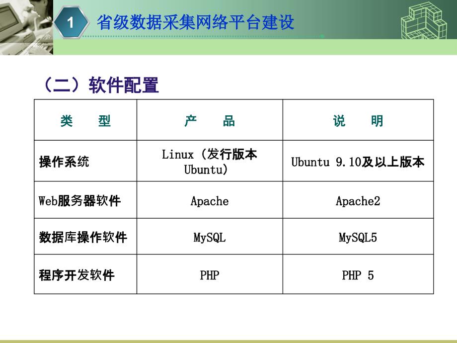 中医基本现状调查数据采集网络平台建设与维护的说明教学文案_第4页