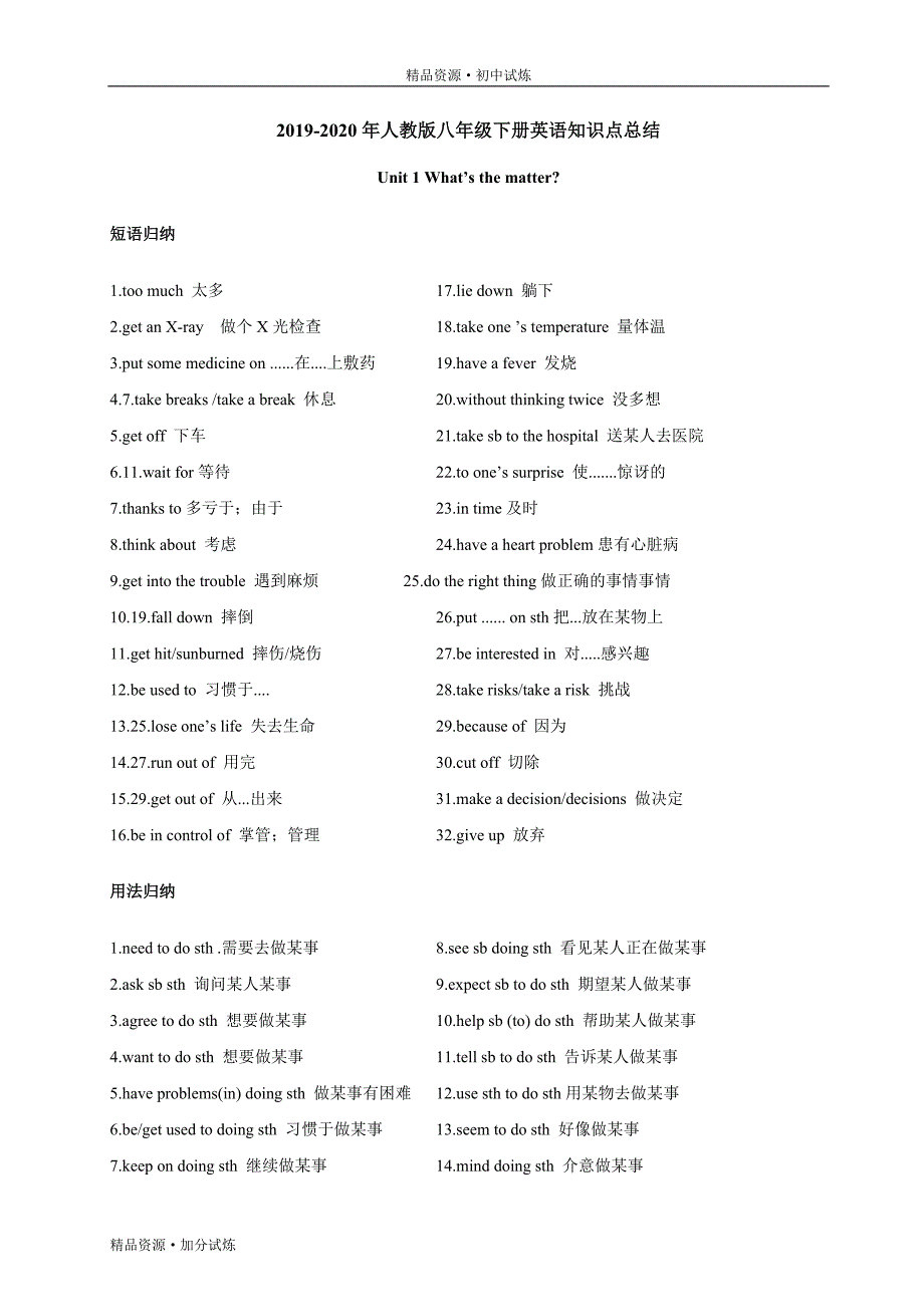 专题01 八下知识点总结-2019-2020年八年级下册英语期末分类训练试题（人教版含答案）_第1页