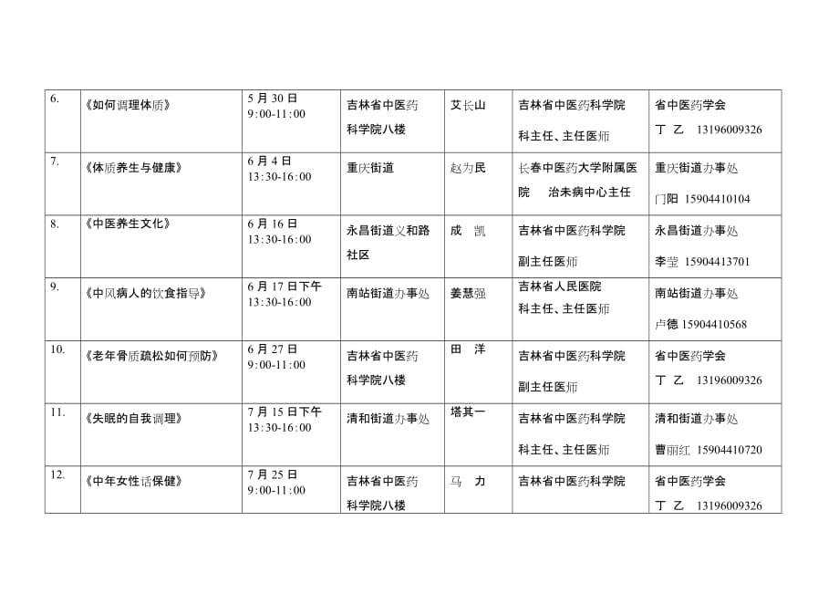 (医疗药品管理)传播中医药_第2页