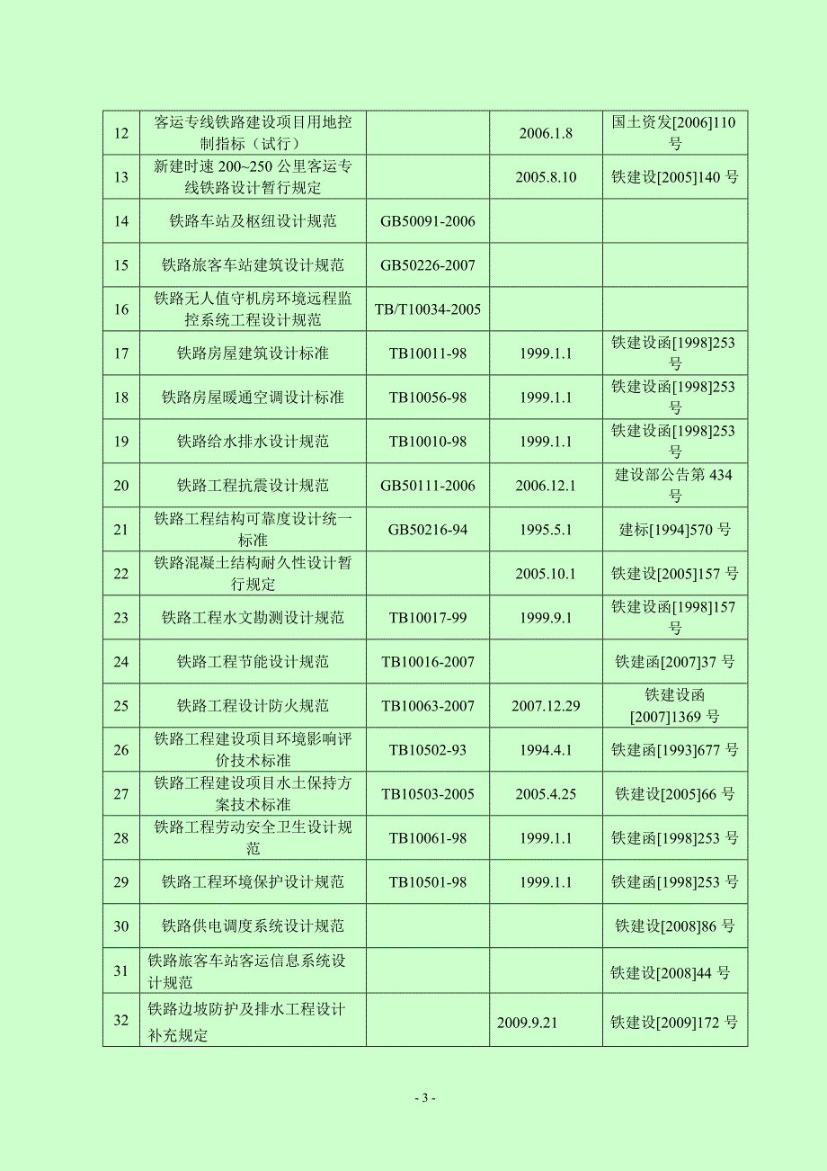 (工程设计)铁路客运专线站房工程全套施工组织设计_第3页