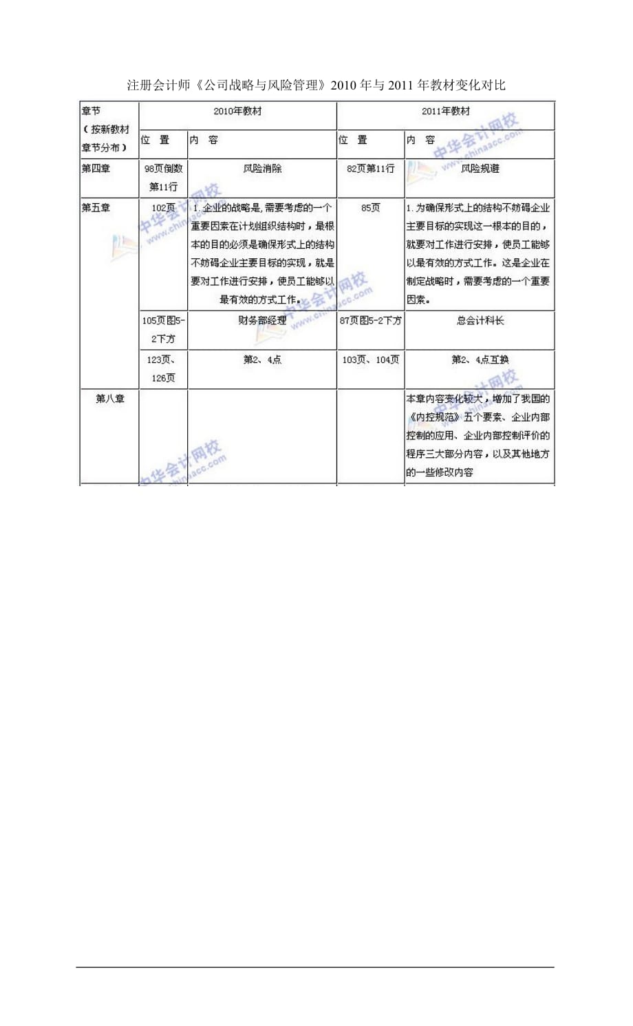 注册会计师《公司战略与风险管理》教材与2010年变化对比_第1页