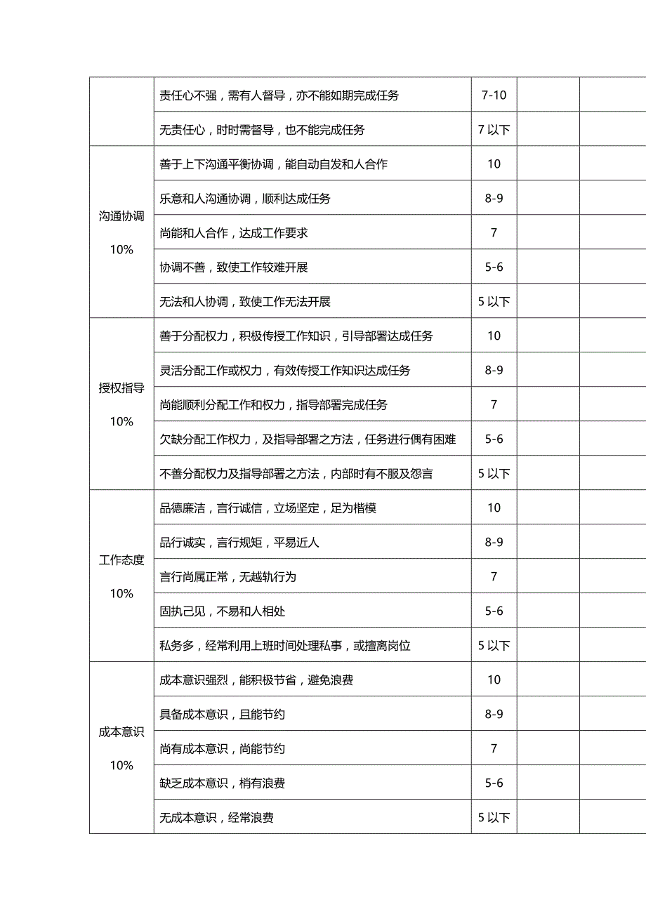 （绩效管理）員工績效考核表格精编_第3页