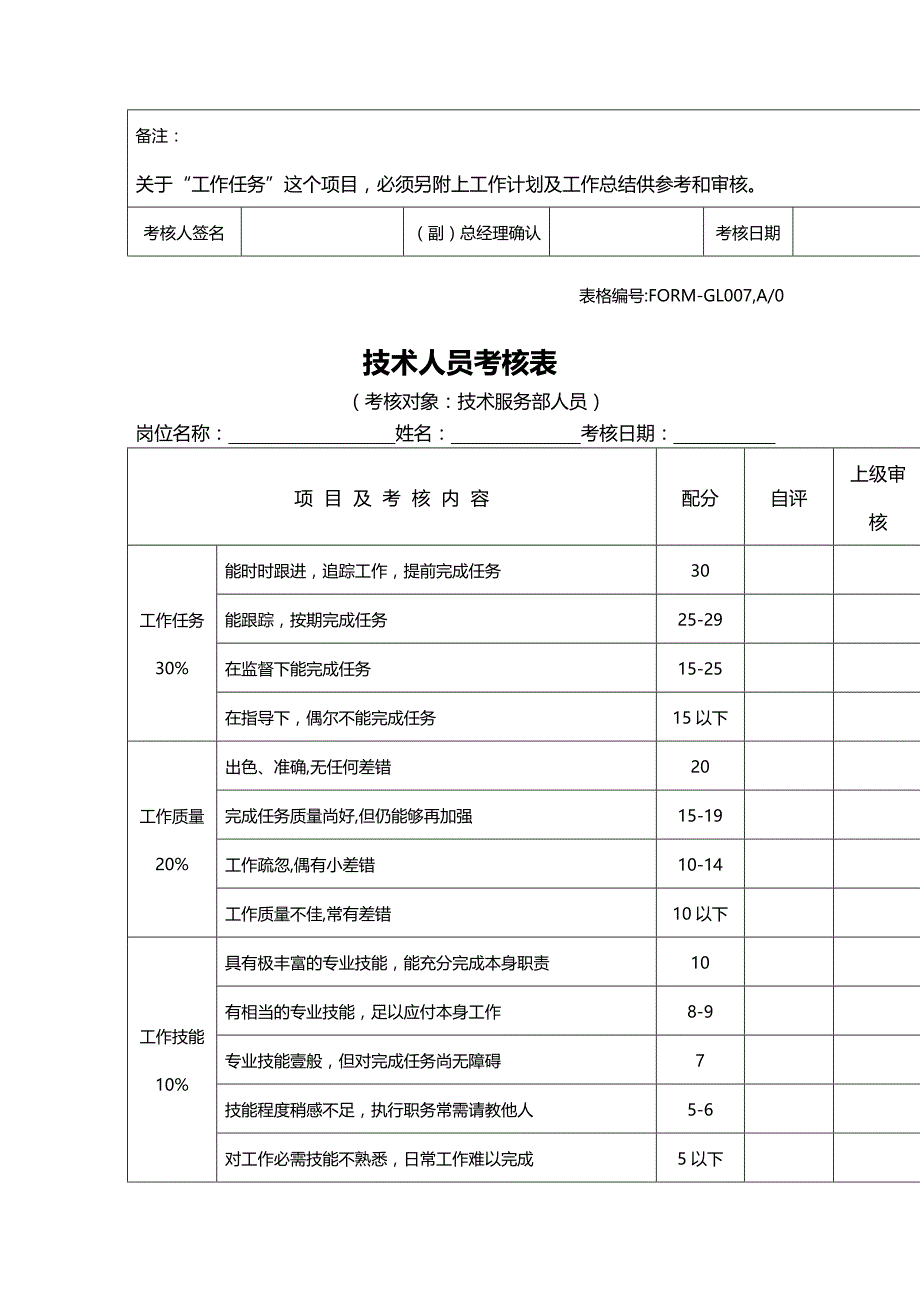 （绩效管理）員工績效考核表格精编_第4页