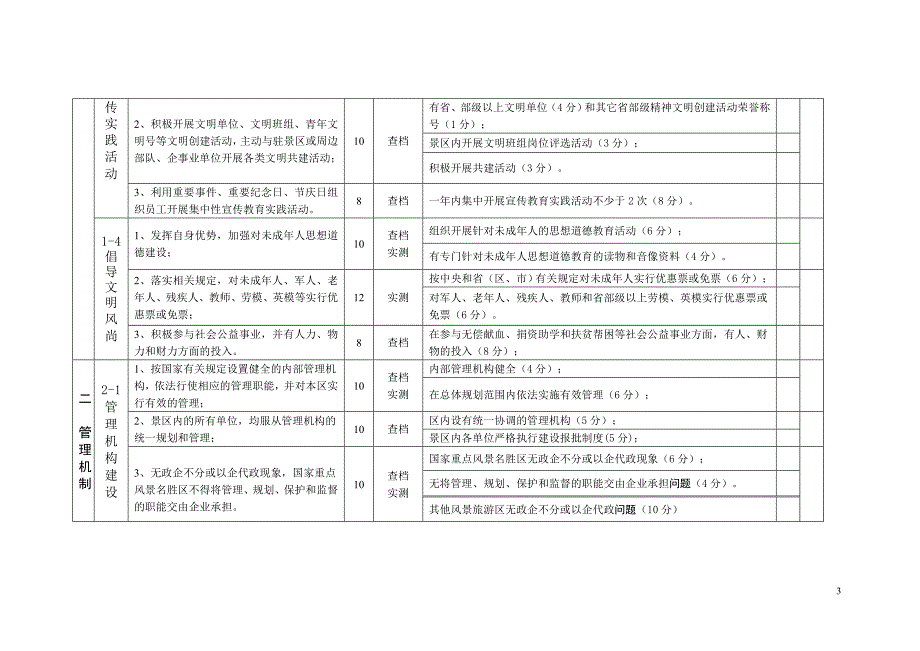 (旅游行业)全国文明风景旅游区暂行标准测评1)_第3页
