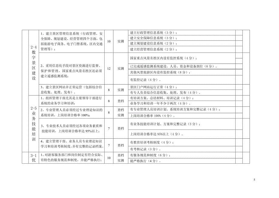 (旅游行业)全国文明风景旅游区暂行标准测评1)_第5页