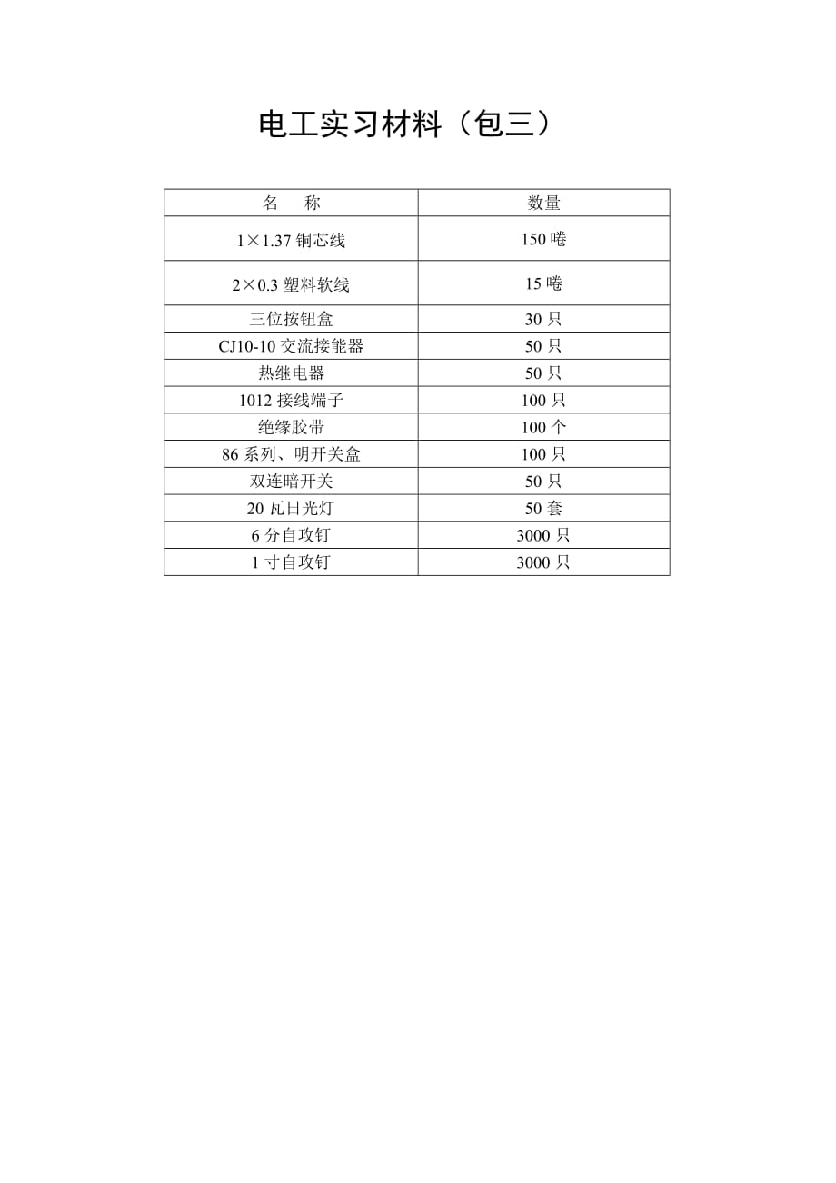 (数控加工)数控车工实习材料计划_第4页