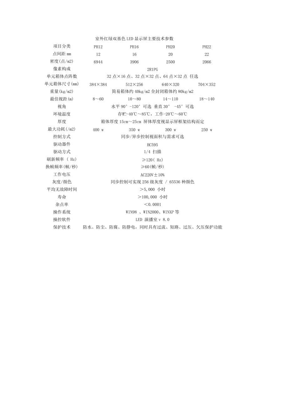 (酒类资料)各种LED电子显示屏参数_第5页