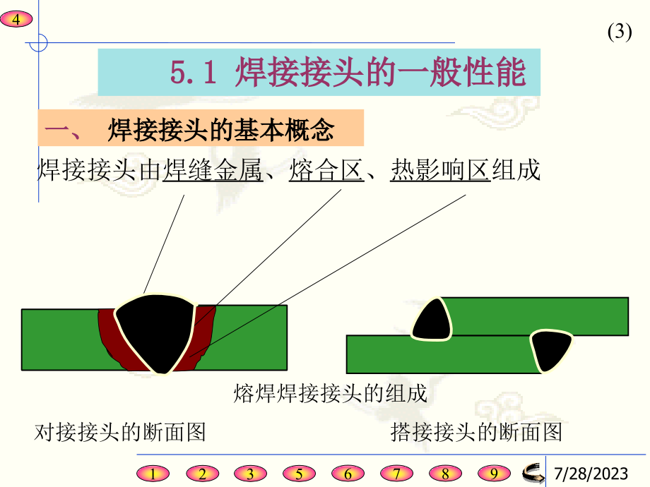 第5章焊接接头教学文案_第3页