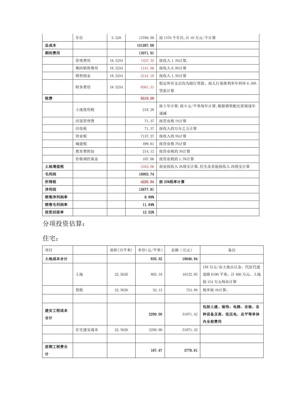 (包装印刷造纸)造纸厂项目财务测算说明_第5页