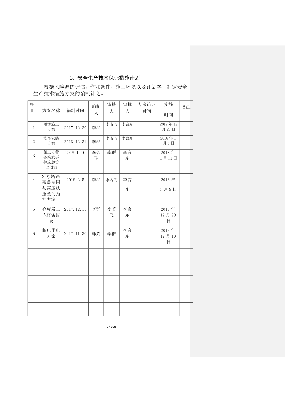 (工程安全)施工现场机械设备各种验收表安全交底等样表_第1页