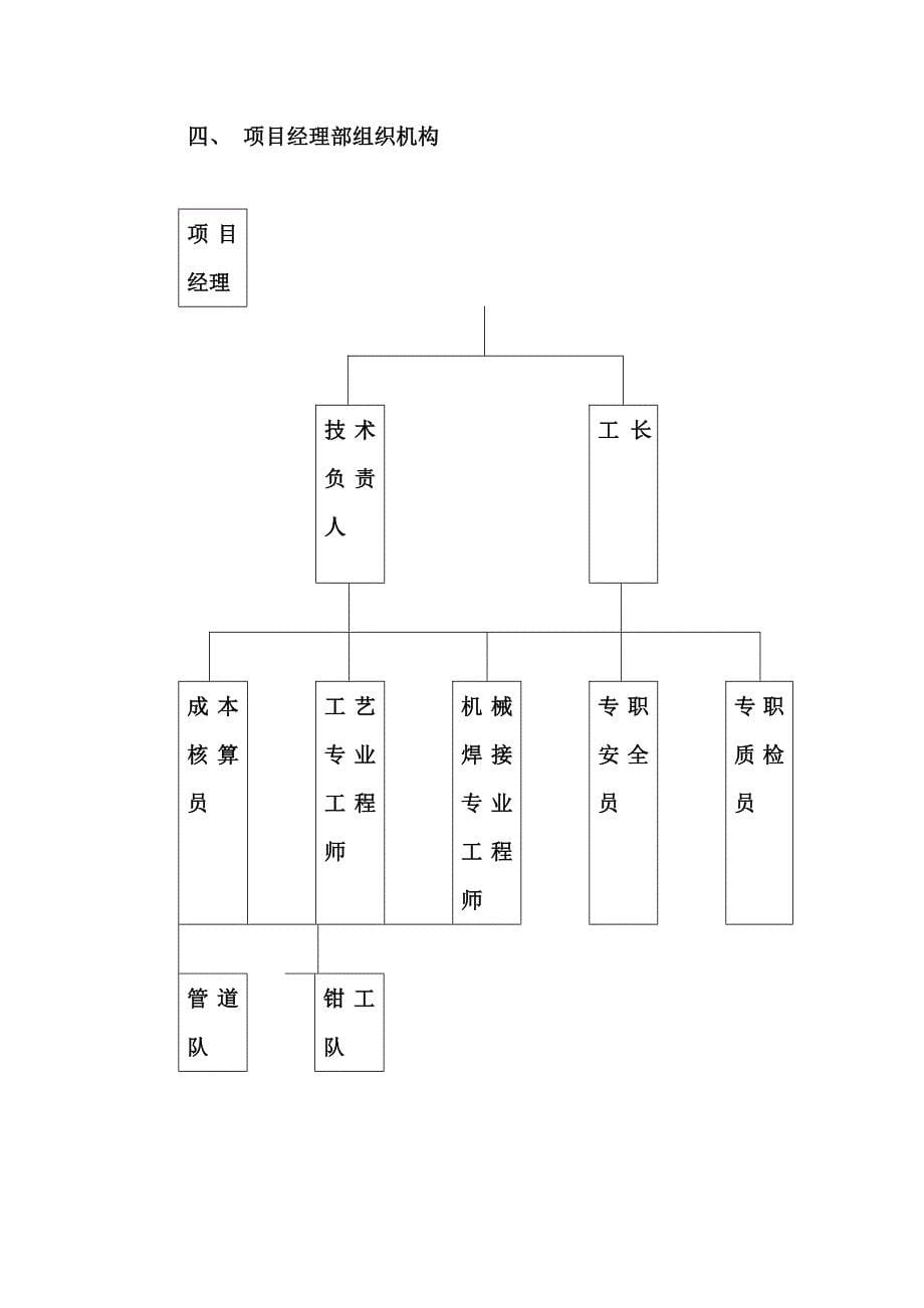 (工程设计)消防泵房新建工程施工组织设计_第5页