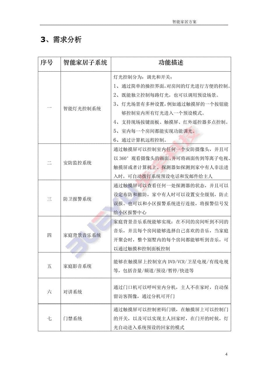 管理信息化智能家居方案说明_第5页