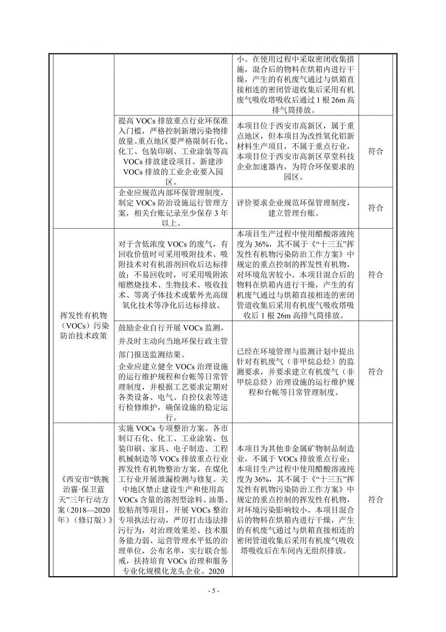 陕西宝恒化工科技有限责任公司改性氧化铝新材料建设项目环评报告表_第5页