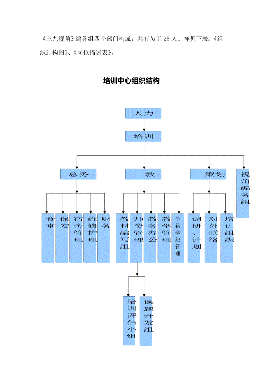 (医疗药品管理)某医药贸易公司培训体系讲义_第3页