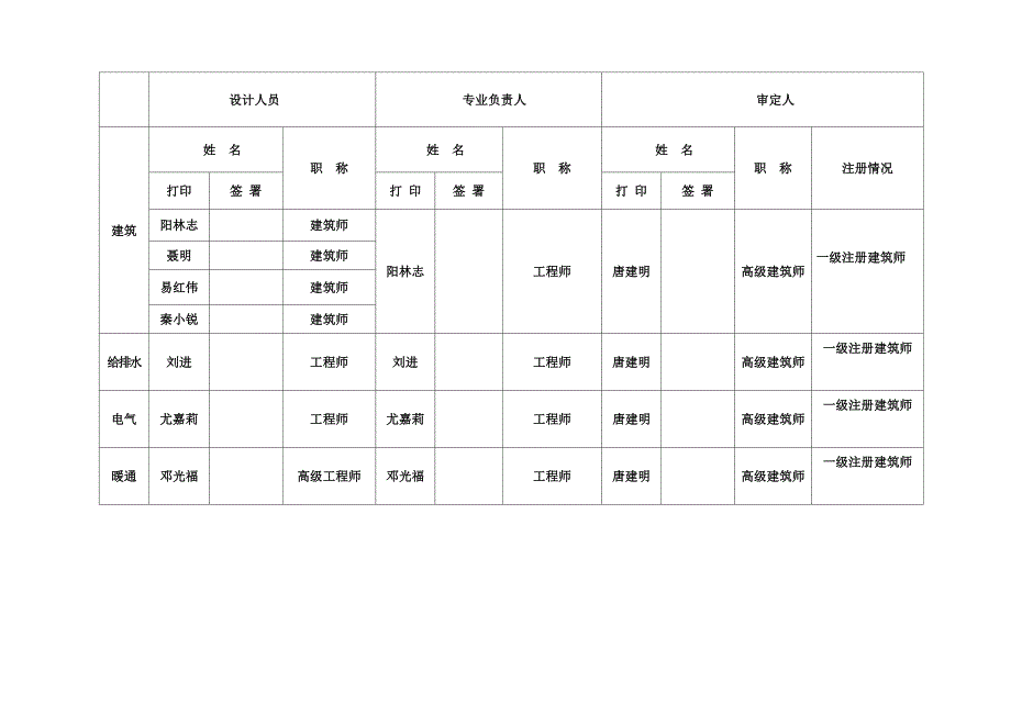 (房地产经营管理)某商业楼盘设计方案_第2页