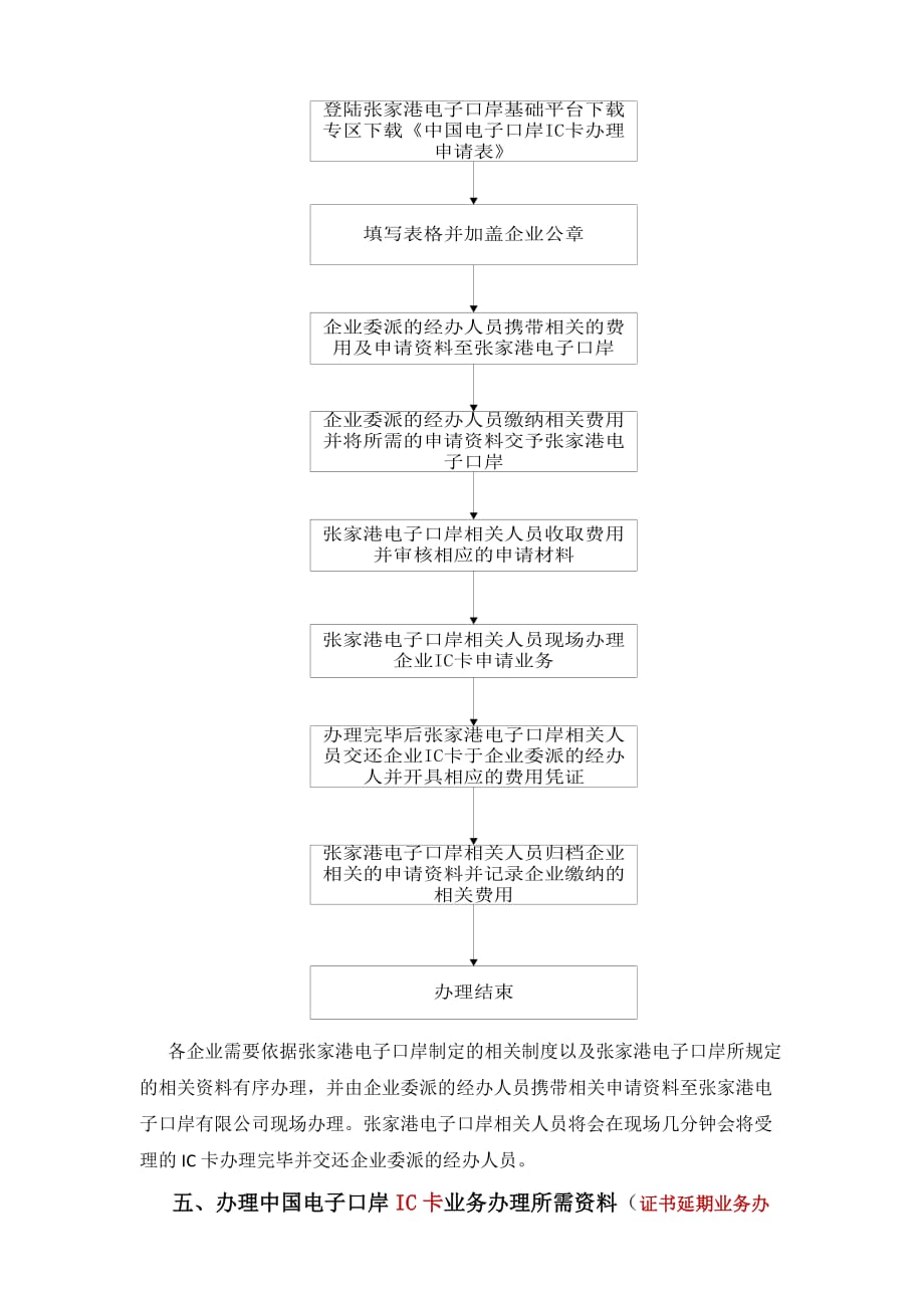 (电子行业企业管理)中国电子口岸IC卡业务办理须知_第2页