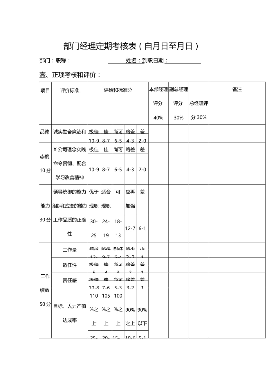 （绩效管理）部门经理定期考核表精编_第2页