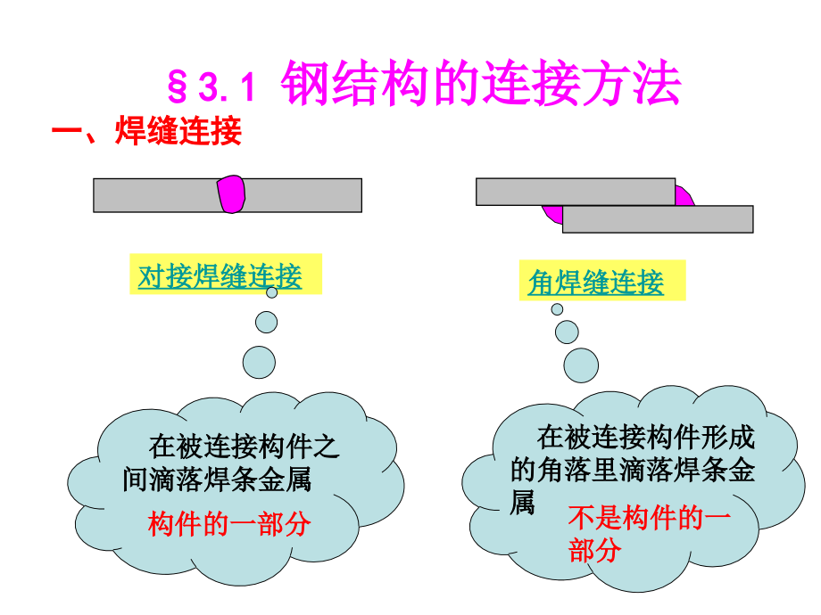 3钢结构的连接1教学教材_第3页