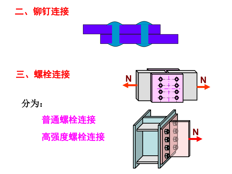 3钢结构的连接1教学教材_第4页