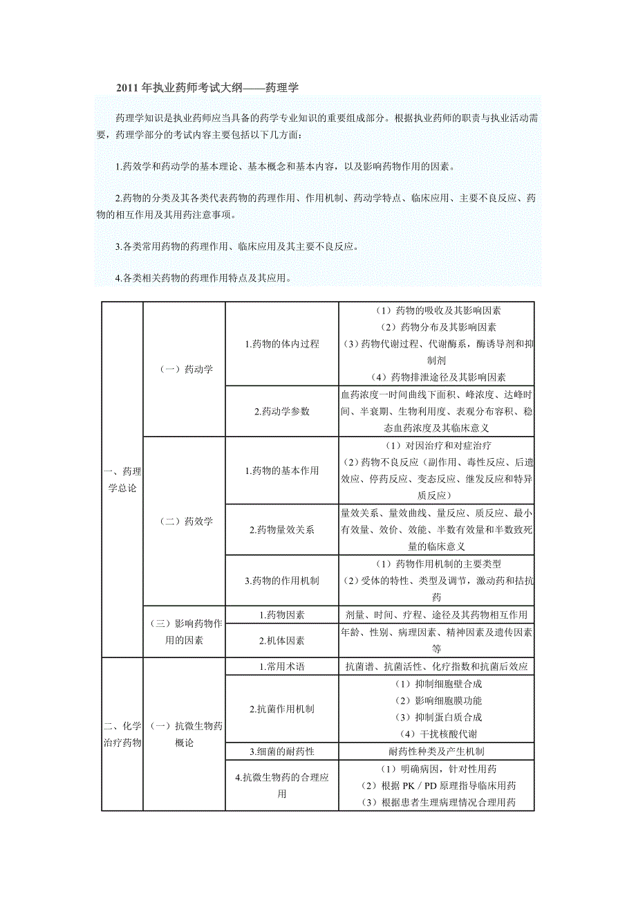 (医疗药品管理)某某年执业药师考试大纲7859706909_第1页