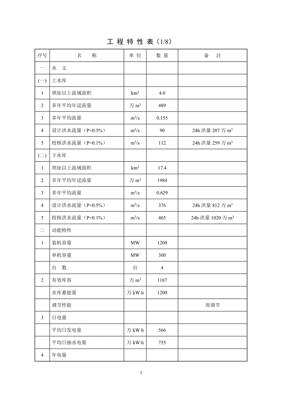 福建仙游抽水蓄能电站工程概况._第3页